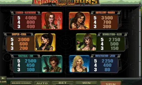 Момичета с оръжия казино игра