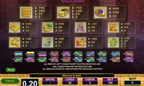 Gold Slot Paytable