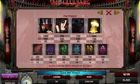 Gothic Slot Paytable