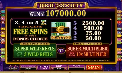 High Society Slot Online