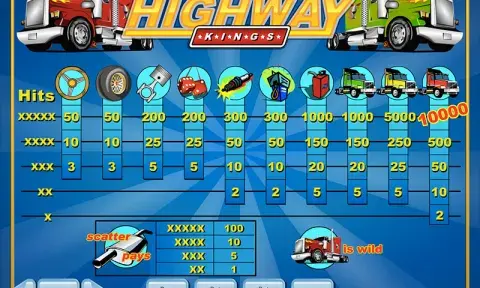 Highway Kings Slot Online