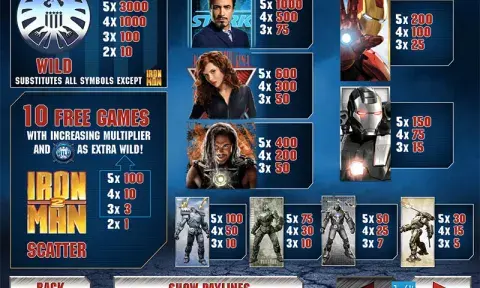 Iron Man 2 Slot Free
