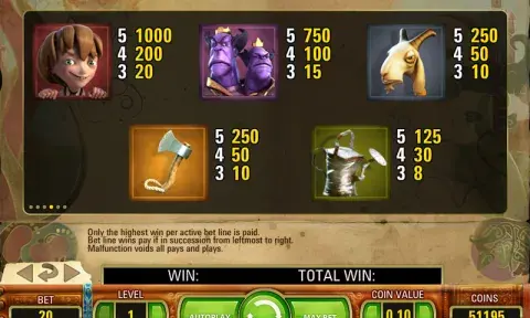 Jack and the Beanstalk Slot Paytable