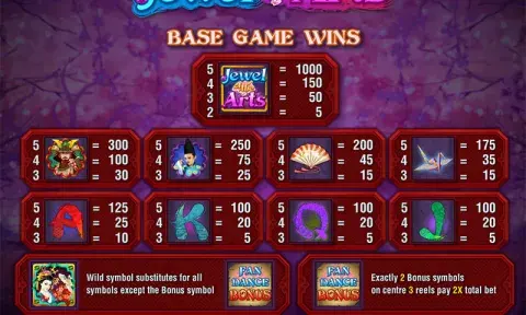 Jewel Of The Arts Slot Game