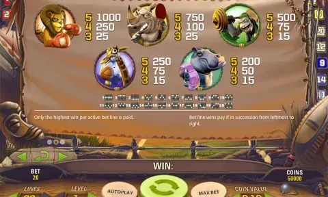 Jungle Games Slot Paytable