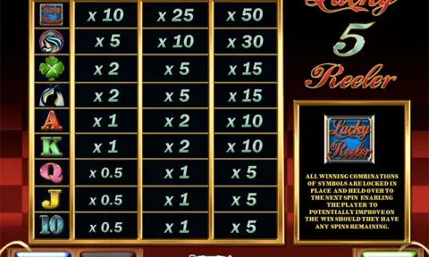 Lucky 5 Reeler Slot Paytable