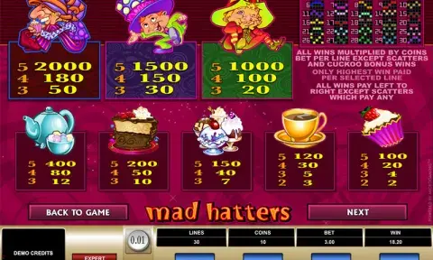 Mad Hatters Slot Paytable