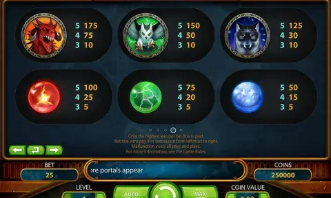 Magic Portals Slot Paytable