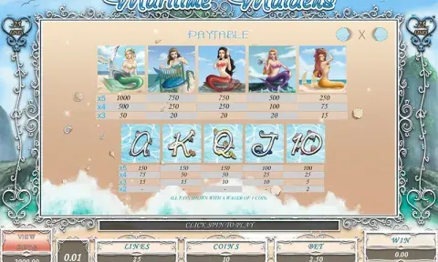 Maritime Maidens Slot Paytable
