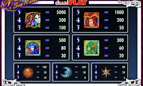 Masques of San Marco Slot Game
