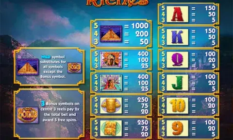 Mayan Riches Slot Game