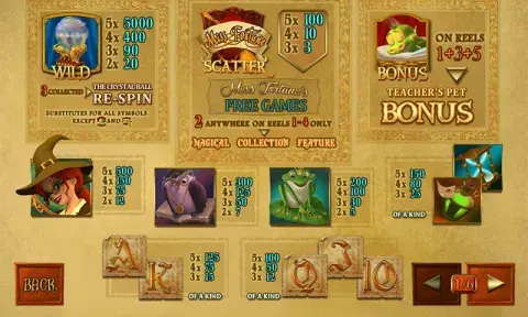 Miss Fortune Slot Game