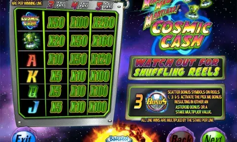 Money Mad Martians Slot Paytable
