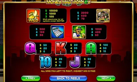 Money Mad Monkey Slot Paytable