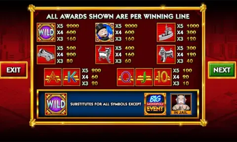 Monopoly Big Event Slot Paytable