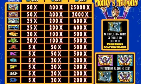 Monty’s Millions Slot Paytable
