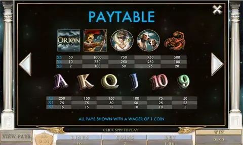 Orion Slot Paytable