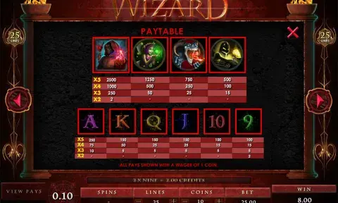 Path of the Wizard Slot Paytable
