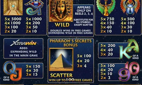 Pharaoh’s Secrets Slot Game