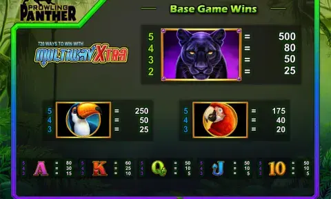 казино игра Prowling Panther