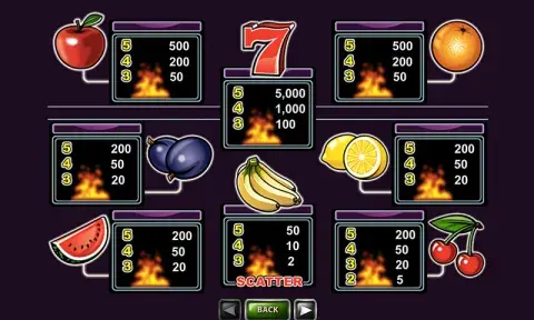 Purple Hot Slot Online
