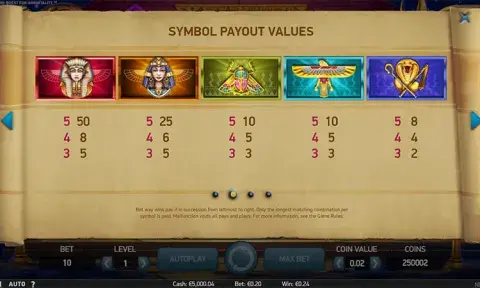 Pyramid: Quest for Immortality Slot Paytable