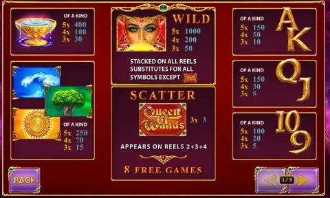 Queen of Wands Slot Game