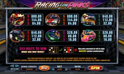 Racing for Pinks Slot Machine
