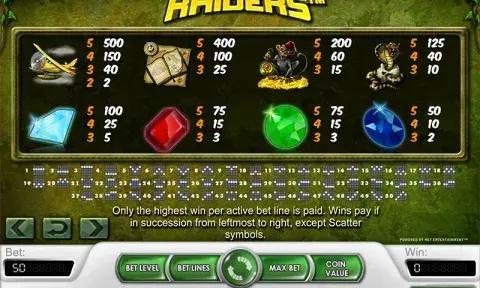 Relic Raiders Slot Paytable