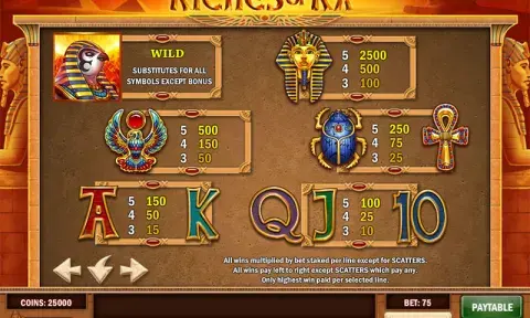 Riches of Ra Slot Game
