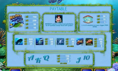 Riches of the Sea Slot Online