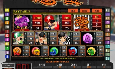 Roller Derby Slot Paytable