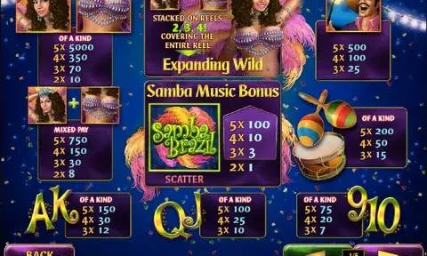 Samba Brazil Slot Free