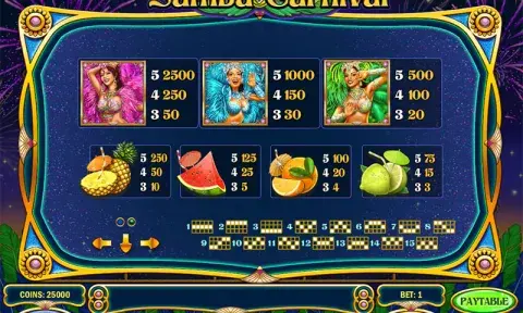 Samba Carnival Slot Game