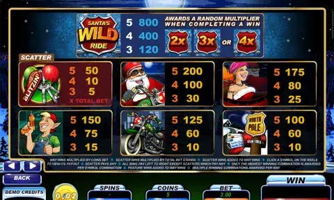 Santas Wild Ride Slot Paytable