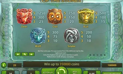 Secret of the Stones Slot Paytable