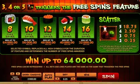 So Much Sushi Slot Online