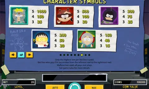 South Park Reel Chaos Slot Paytable