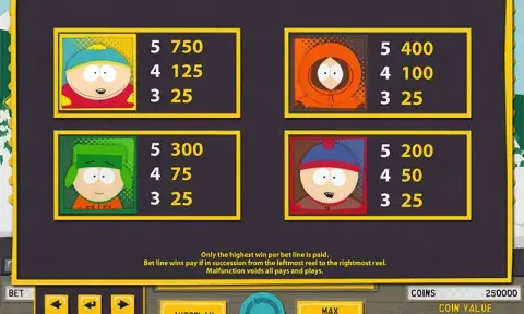 South Park Slot Paytable