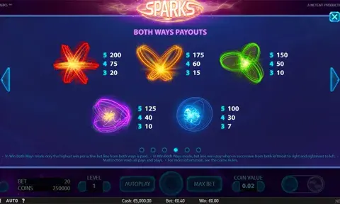 Sparks Slot Paytable
