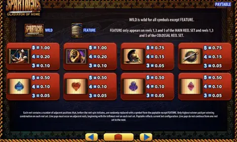 Spartacus Slot Paytable