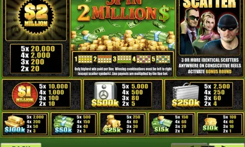 Spin 2 Million Slot Machine