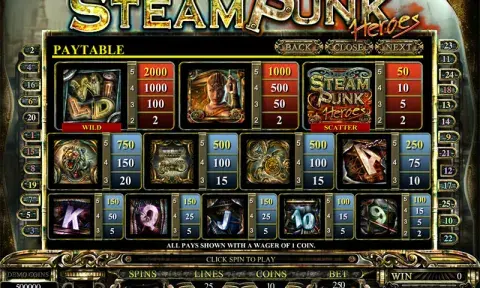 Steam Punk Heroes Slot Paytable