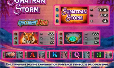 Sumatran Storm Slot Online
