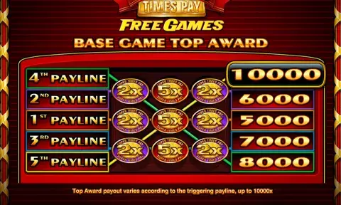 Super Times Pay Slot Free