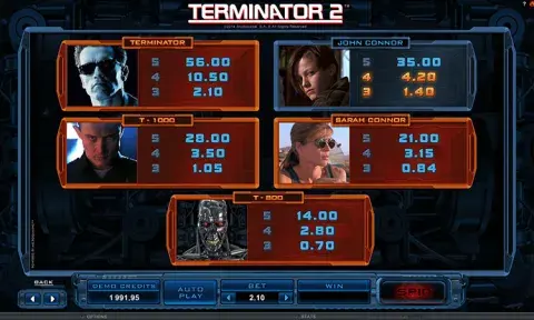Terminator 2 Slot Online