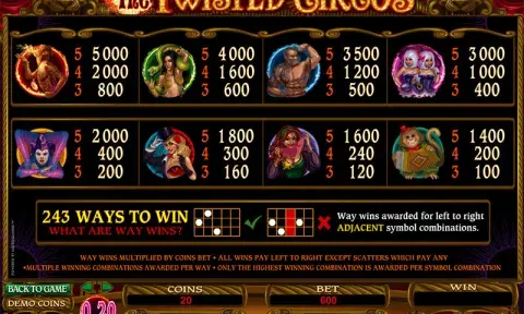 The Twisted Circus Slot Paytable
