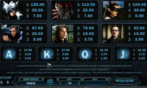 The Dark Knight Rises Slot Paytable