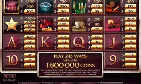 The Finer Reels of Life Slot Paytable