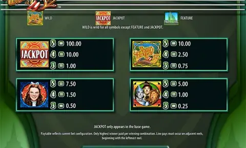 The Wizard of Oz Slot Paytable